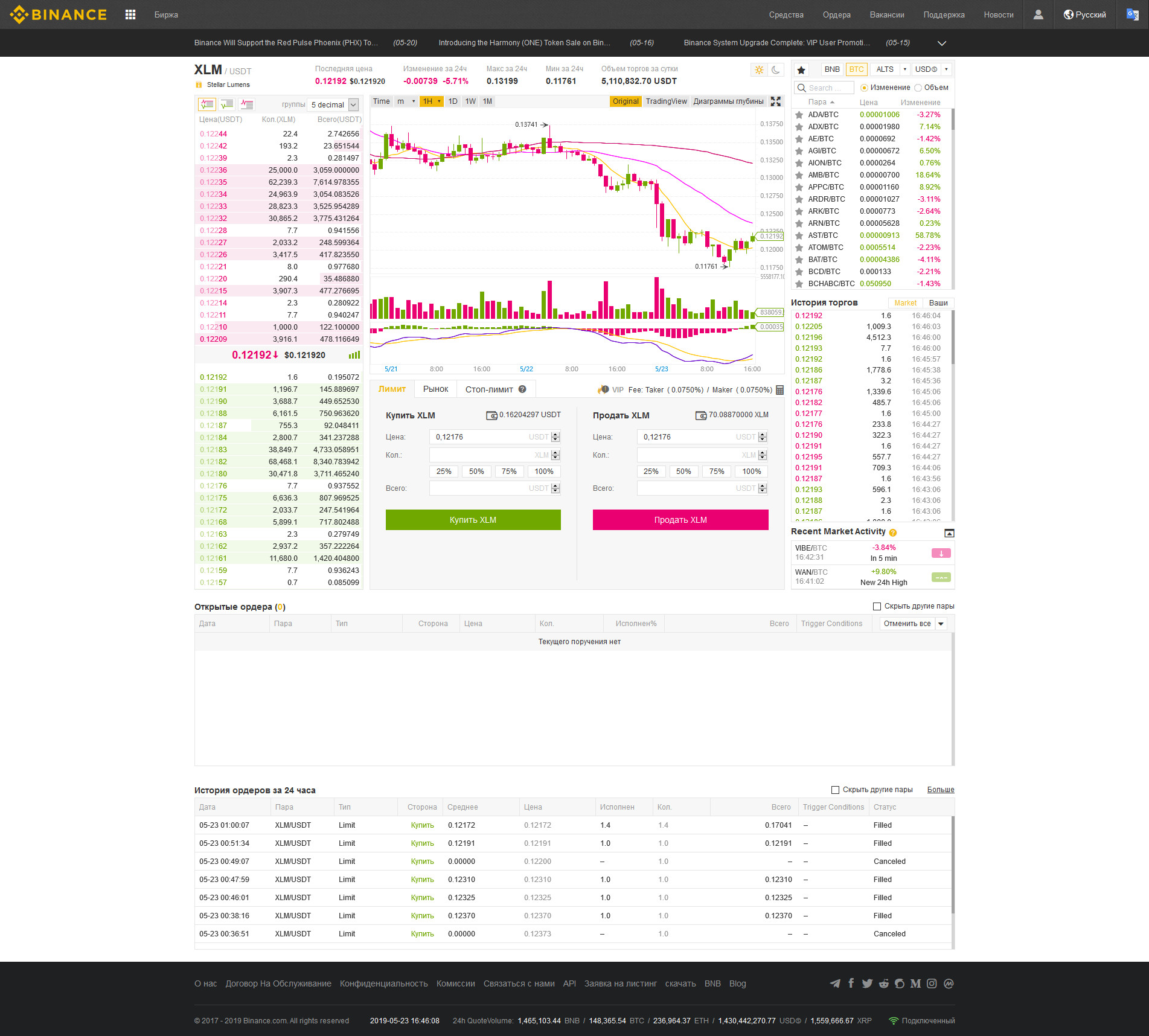 Обзор биржи Binance (Бинанс) - Отзывы клиентов и вход на официальный ...